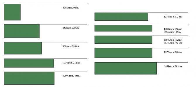 Какой выбирать класс ламината: на какие нюансы следует обратить внимание при покупке