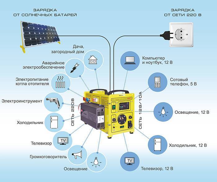 Гидроаккумуляторы и микрогэс - энергия воды alter220.ru