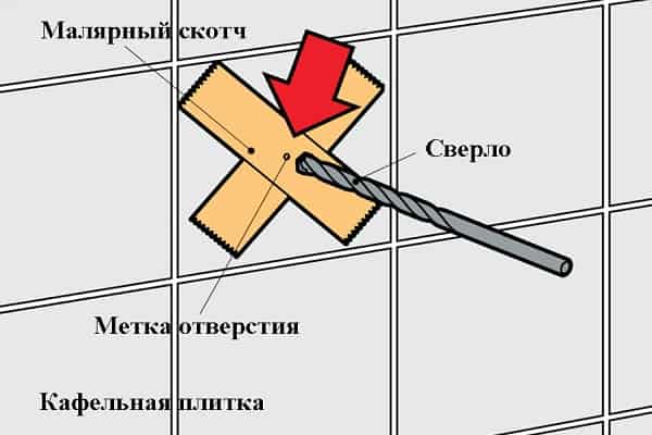 Как просверлить отверстие в кафельной плитке
