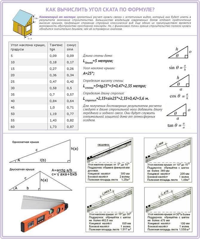 Минимальный уклон кровли из профнастила: требования снип, определение оптимального угла