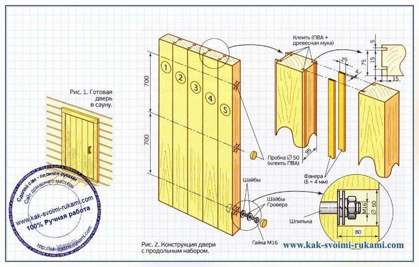 Простые двери своими руками из дерева и фанеры
