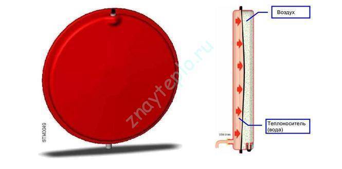 Расширительный бак для отопления