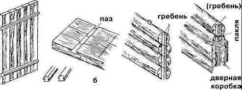 Как сделать дверь из досок своими руками