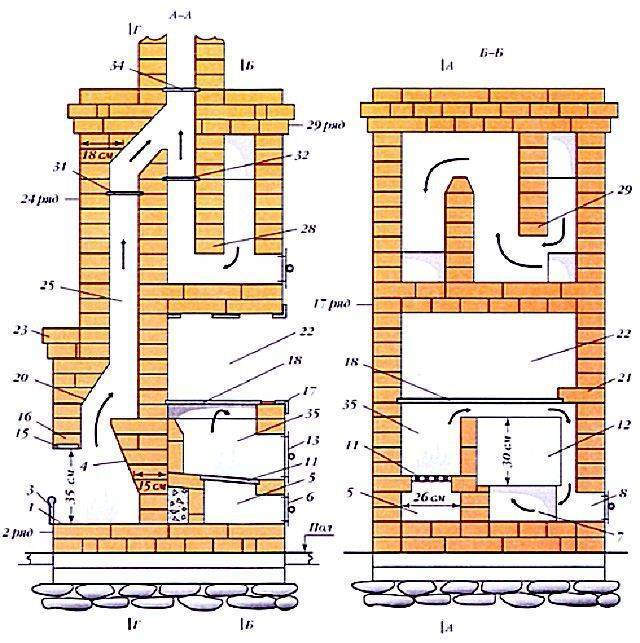 Как сделать водяное отопление от печи на дровах – пошаговое руководство