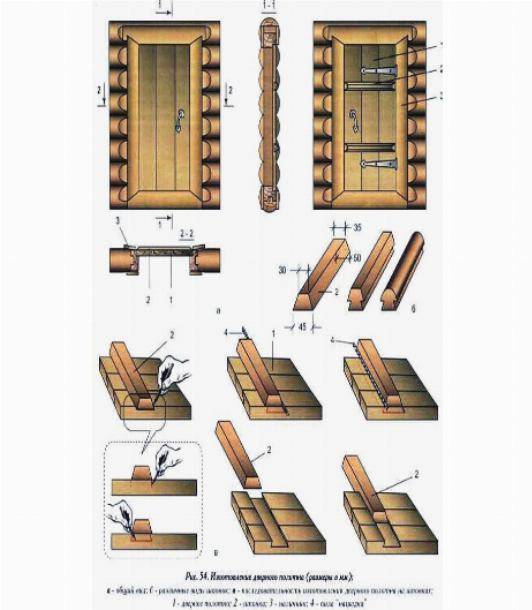Как самому сделать дверь в баню: один из простых вариантов