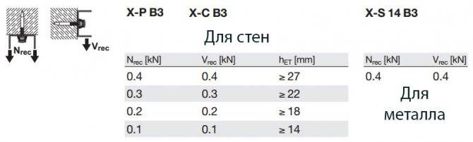 15 способов крепления проводов и кабелей к стене и потолку