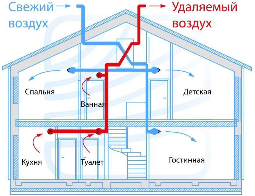 Приточная вентиляция в квартире с фильтрацией: виды, монтаж