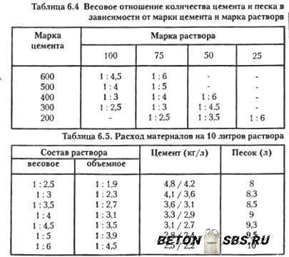 Как рассчитать раствор для стяжки пола — калькулятор стяжки
как рассчитать раствор для стяжки пола — калькулятор стяжки