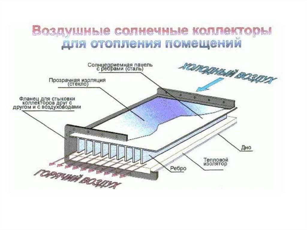 Солнечный коллектор своими руками: как собрать и изготовить, инструкция с картинками