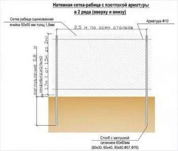 Как сделать забор из сетки рабицы — новые методы установки + расчет
