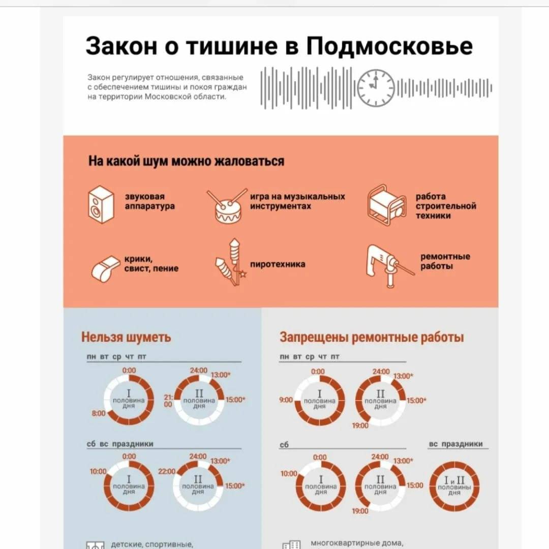 До скольки часов можно делать ремонт в квартире: закон о тишине, тихий час, ремонт в выходные дни