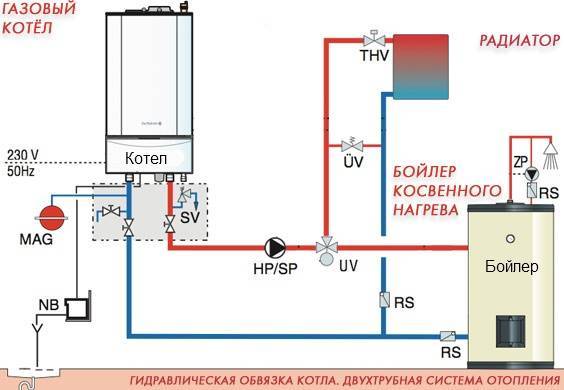 Настройка, регулировка мощности газового котла | дизайн интерьера