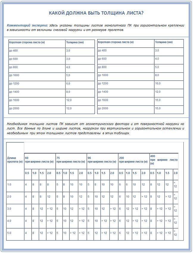 Как строится односкатная крыша своими руками: пошаговый монтаж и выбор кровельного материала