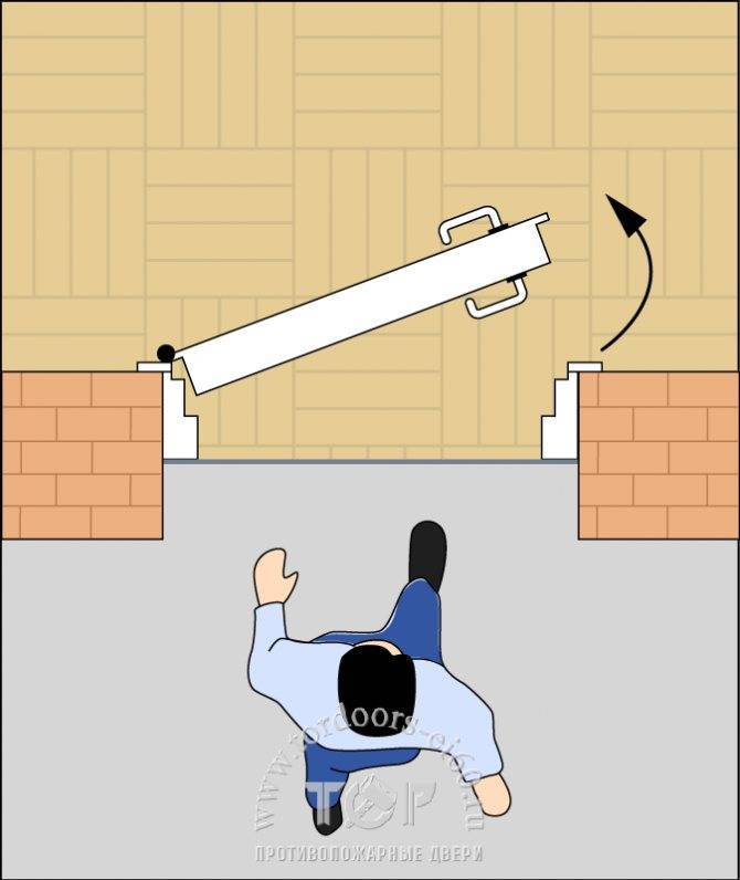 Двери внутреннего открывания