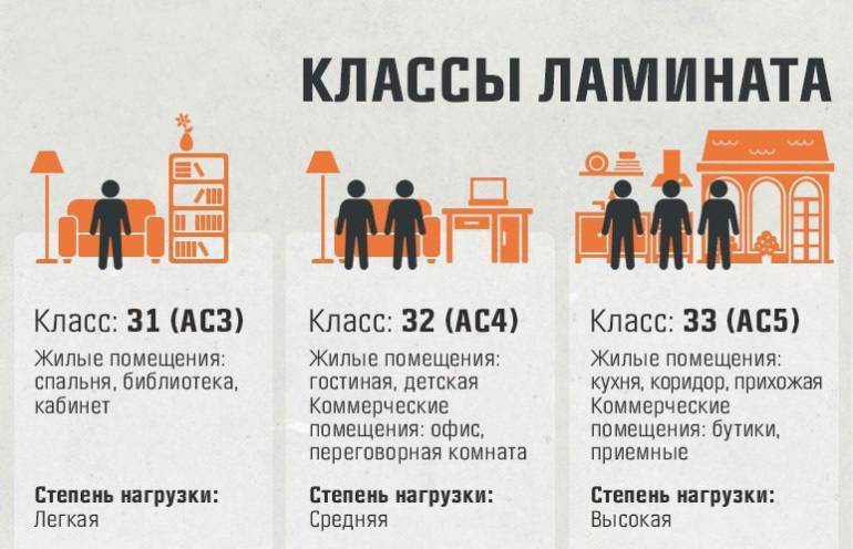 Как правильно выбрать ламинат: виды, плюсы и минусы ламината для пола в квартире