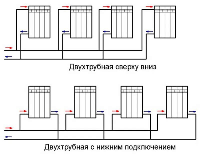 Как установить батарею отопления самому