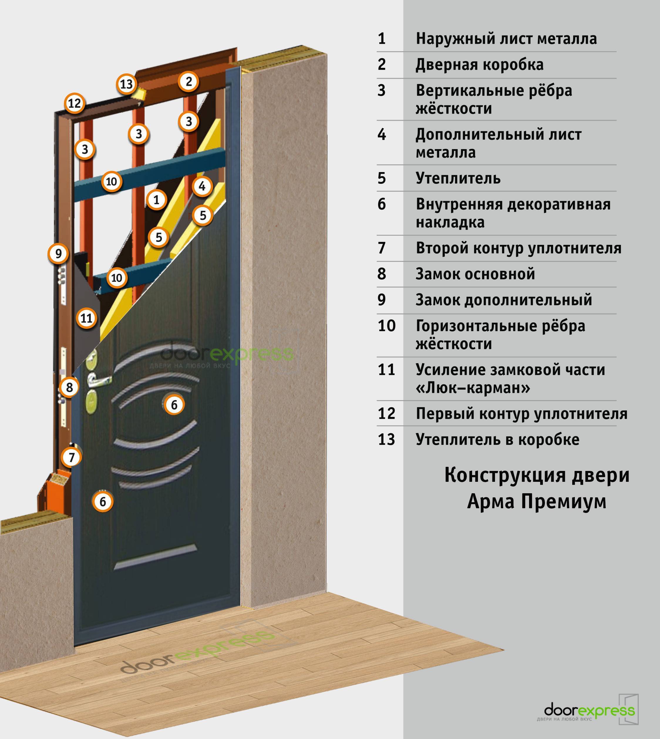 Топ-10 лучших производителей входных дверей 2022 года в рейтинге zuzako