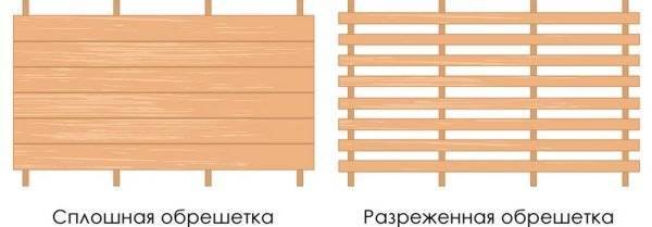 Обрешетка крыши под металлочерепицу своими руками: выбор материала и пошаговая инструкция