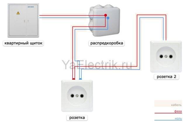 Как нарастить провода в розетке: инструкция и каких грубейших ошибок нужно не допускать