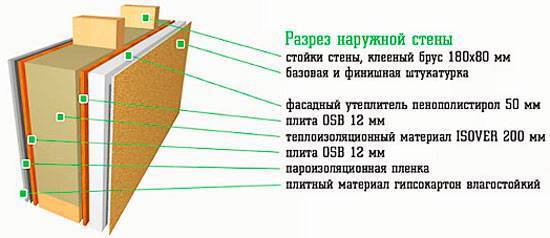 15 лучших утеплителей для каркасного дома – рейтинг 2021