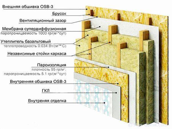 Чем отделать стены в коридоре: выбор отделки, фото оформления