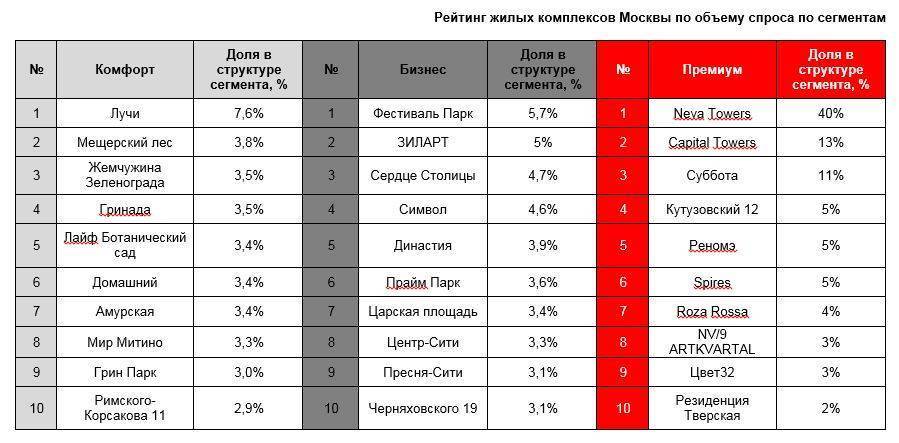 Как выбрать пластиковые окна: советы экспертов