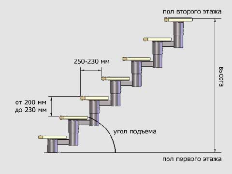 Накладки на ступени лестницы из ковролина: особенности выбора