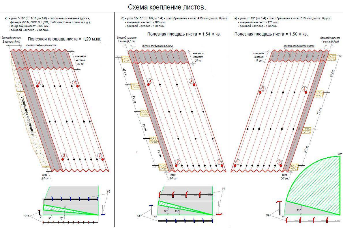 Как покрыть ломаную крышу ондулином