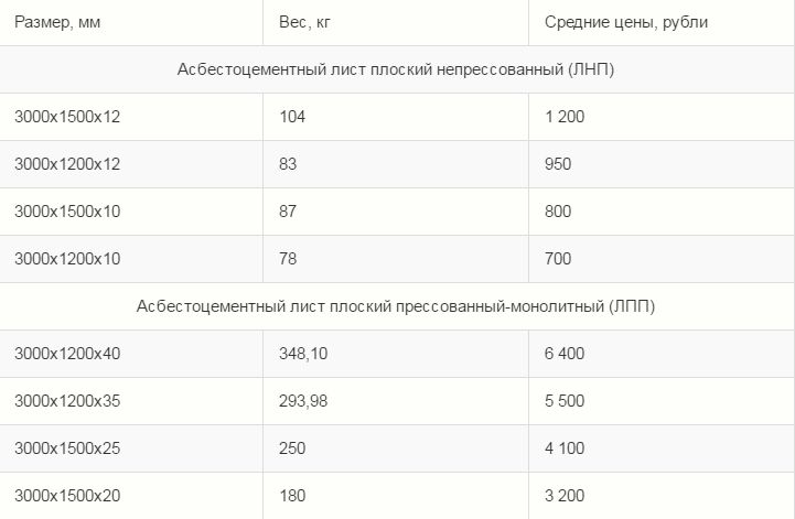 Размеры листа плоского шифера и его технические характеристики: применение, производство и т.д