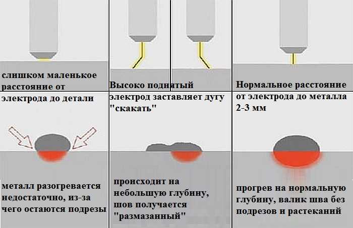 Уроки для начинающих сварщиков: бесплатные видео для самостоятельного обучения - все курсы онлайн