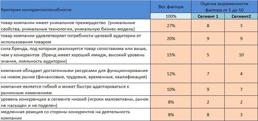 Какие бывают вентиляторы и как их правильно подобрать
