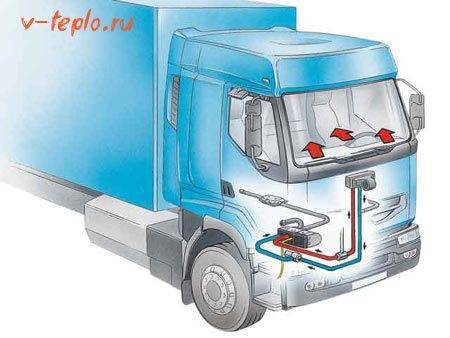 Отопитель планар — техническое устройство и инструкция по монтажу: