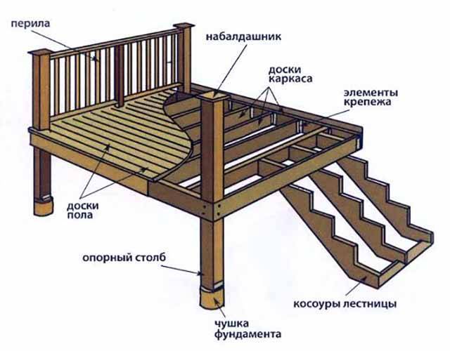 Дизайн крыльца частного дома: 115 интересных фото вариантов крыльца