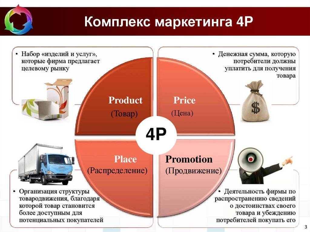 Виды систем вентиляции для помещений