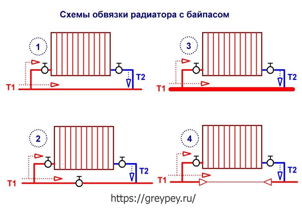 Схемы подключения радиаторов отопления
