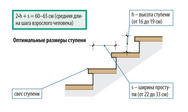 Бетонная лестница своими руками: с какими трудностями придется столкнуться, расчет и пошаговый процесс