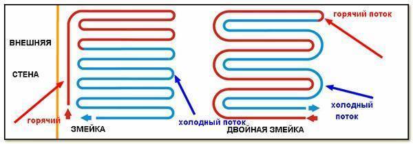 Какая лучше труба для теплого водяного пола?