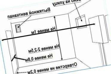 Зачем нужна котельная в частном доме