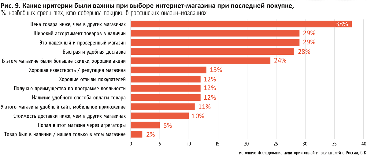 Крышный вентилятор основные виды классификации