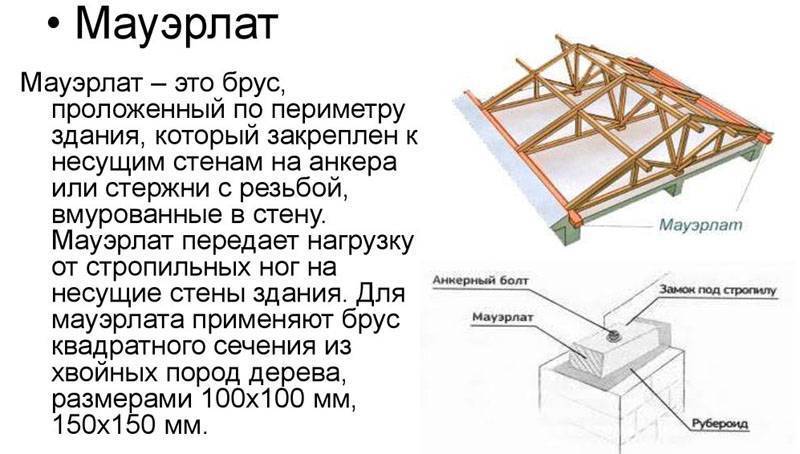 Мостики холода: из чего построить дом, чтобы тепло не уходило на улицу?