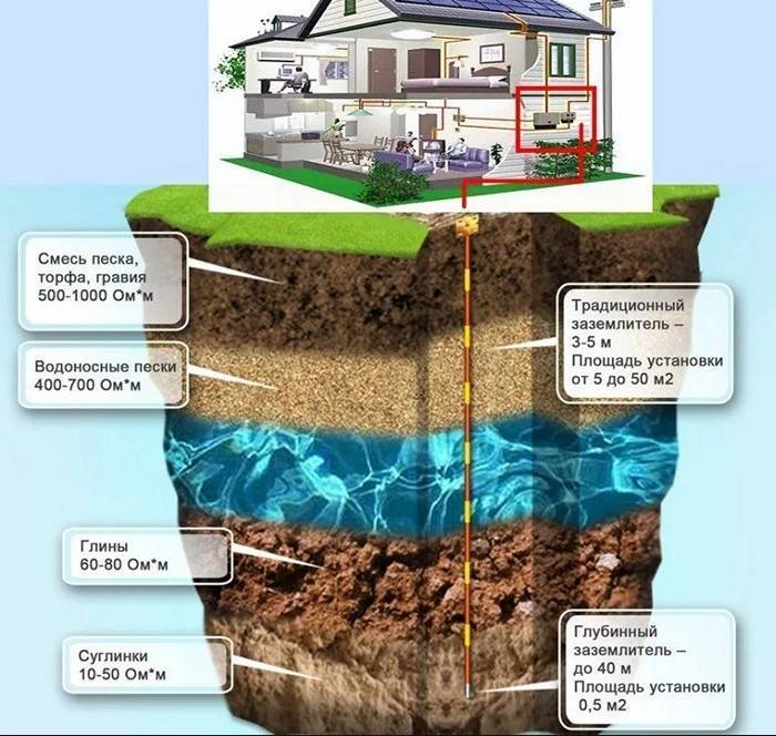 Главная заземляющая шина – предназначение, устройство, варианты установки