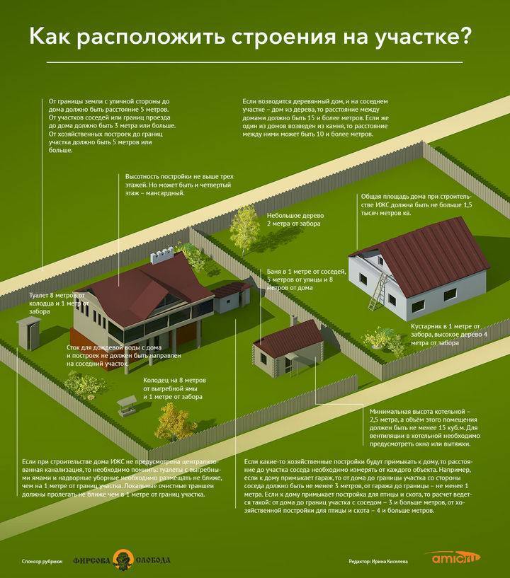 Гараж как квартира