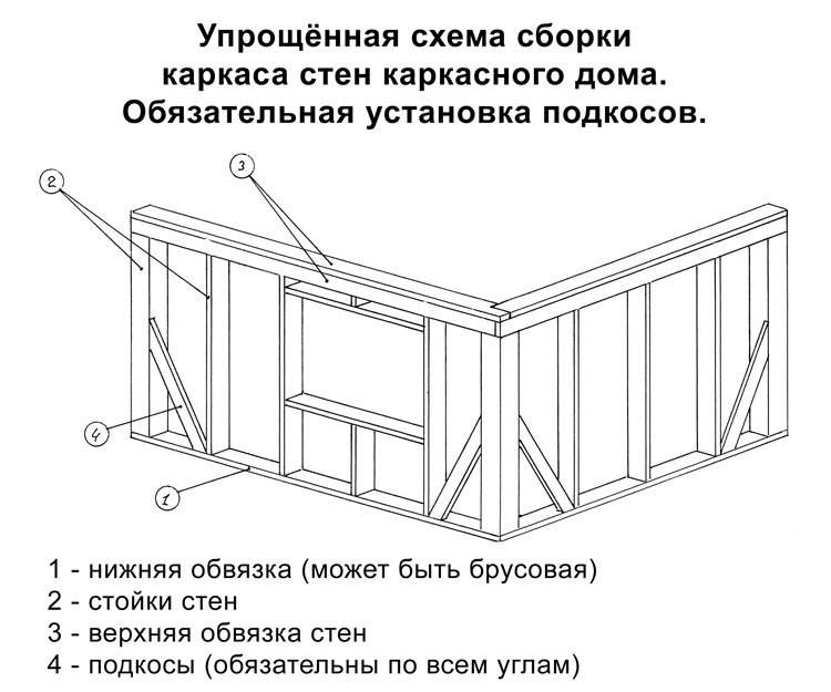 Строительство бани своими руками