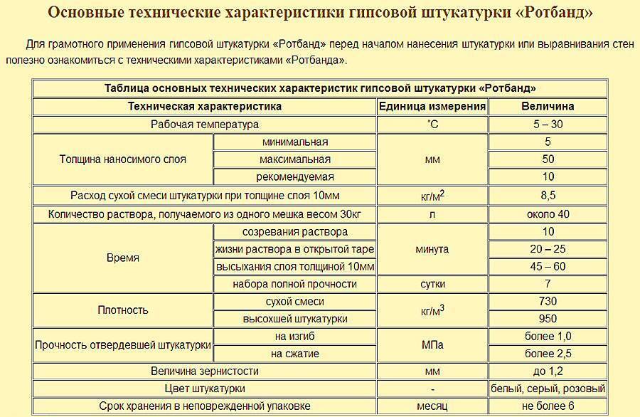 Расход штукатурки ротбанд на 1 м2 стены - онлайн калькулятор