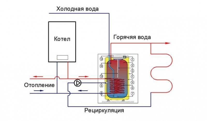 Отопительные котлы для частного дома: характеристики, отличия  устройств