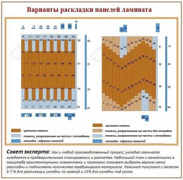 Как правильно укладывать ламинат?