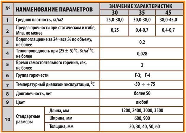 Всё об экструдированном пенополистироле, особенности выбора и монтажа, отзывы о пеноплексе