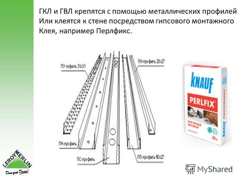Гипсокартон — разновидности и особенности применения