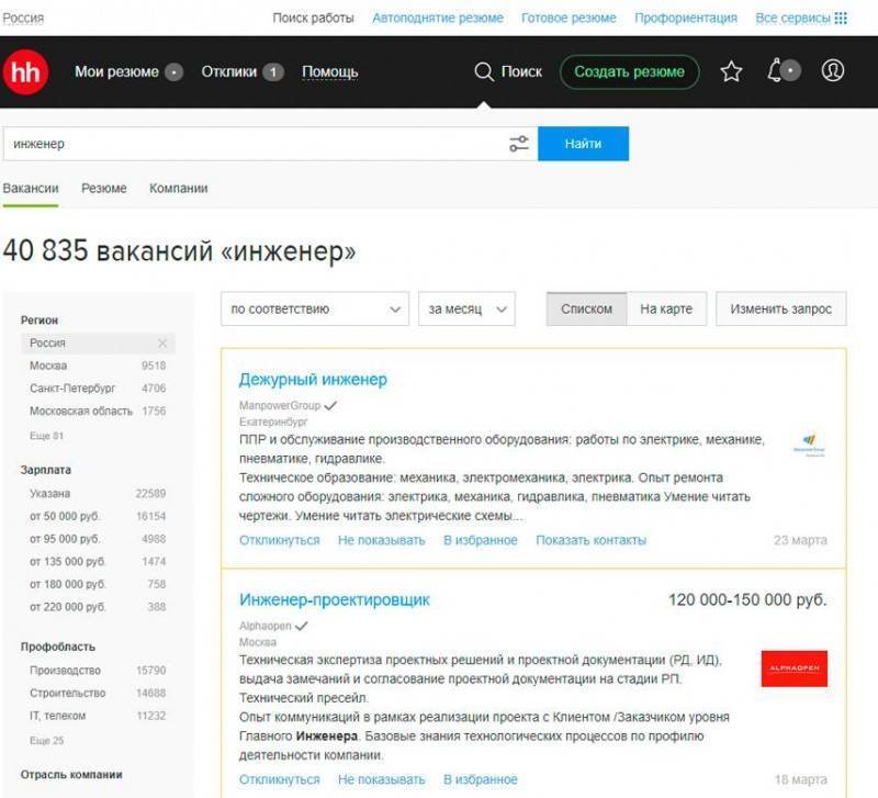 Какие строительные специальности зарабатывают больше всего в Москве