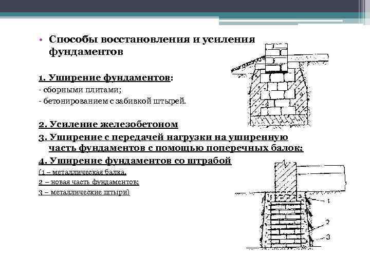Усиление фундамента частного дома - возможные способы